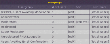 Modify User Group 112